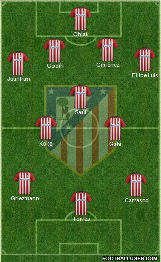 C. Atlético Madrid S.A.D. Formation 2015