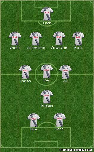 Tottenham Hotspur Formation 2015