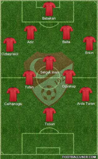 Turkey Formation 2015