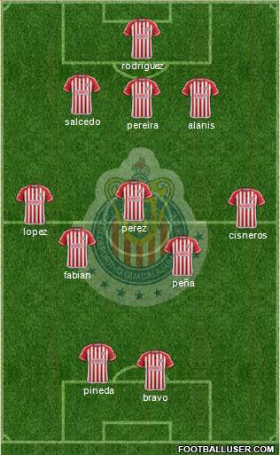 Club Guadalajara Formation 2015