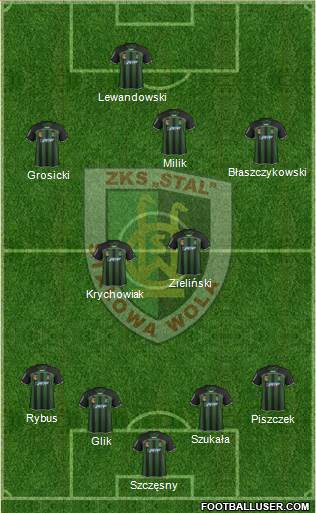 Stal Stalowa Wola Formation 2015