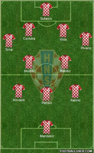 Croatia Formation 2015
