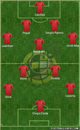 Spain Formation 2015