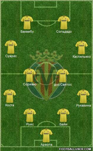 Villarreal C.F., S.A.D. Formation 2015