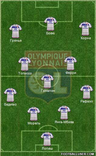 Olympique Lyonnais Formation 2015