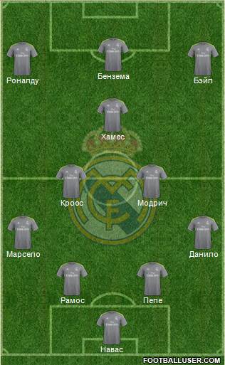 Real Madrid C.F. Formation 2015