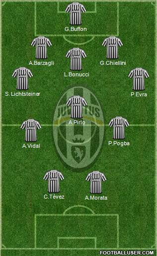 Juventus Formation 2015