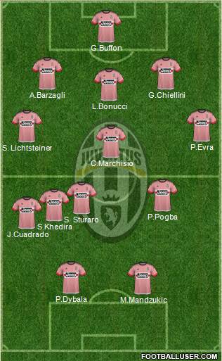 Juventus Formation 2015