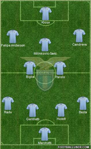 S.S. Lazio Formation 2015