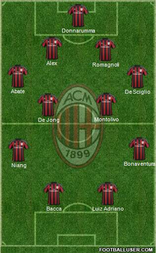 A.C. Milan Formation 2015