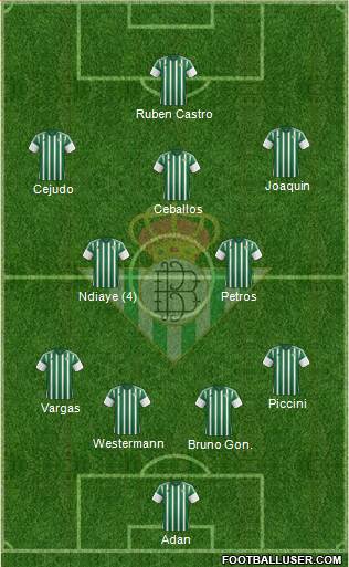 Real Betis B., S.A.D. Formation 2015