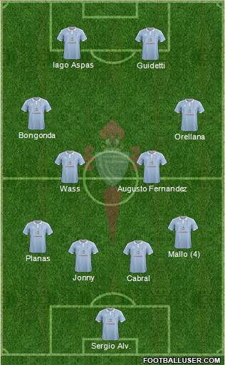 R.C. Celta S.A.D. Formation 2015