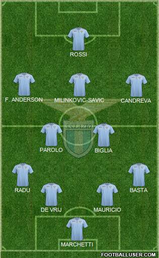 S.S. Lazio Formation 2015