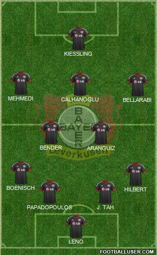 Bayer 04 Leverkusen Formation 2015