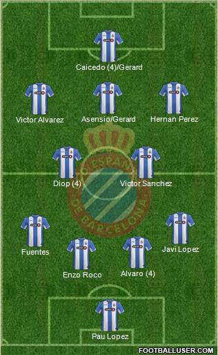 R.C.D. Espanyol de Barcelona S.A.D. Formation 2015