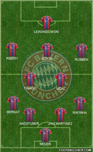 FC Bayern München Formation 2015