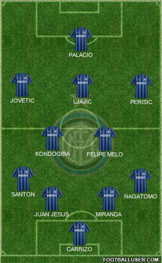 F.C. Internazionale Formation 2015