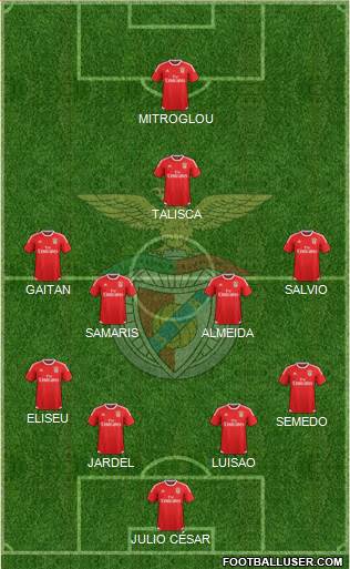 Sport Lisboa e Benfica - SAD Formation 2015