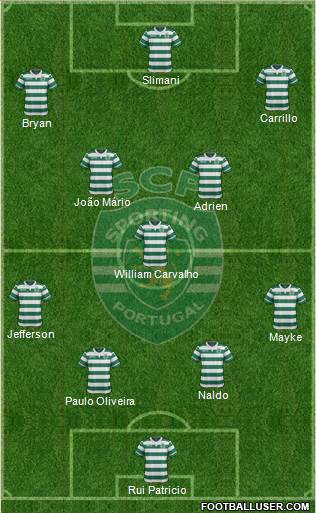Sporting Clube de Portugal - SAD Formation 2015