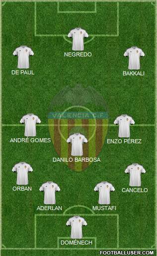 Valencia C.F., S.A.D. Formation 2015