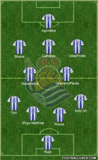 Real Sociedad S.A.D. Formation 2015