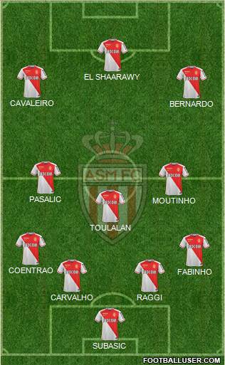 AS Monaco FC Formation 2015