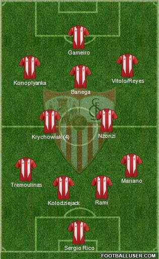 Sevilla F.C., S.A.D. Formation 2015