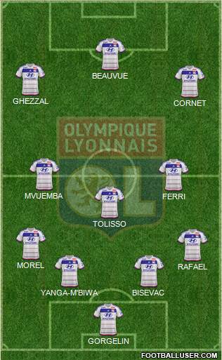 Olympique Lyonnais Formation 2015