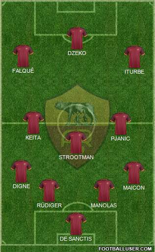 AS Roma Formation 2015