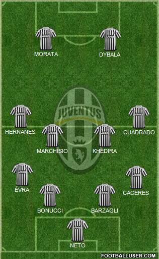Juventus Formation 2015