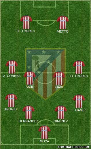 C. Atlético Madrid S.A.D. Formation 2015