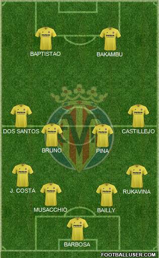 Villarreal C.F., S.A.D. Formation 2015