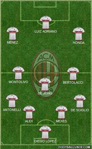 A.C. Milan Formation 2015