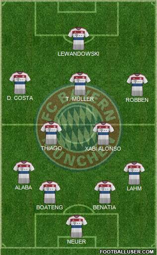 FC Bayern München Formation 2015