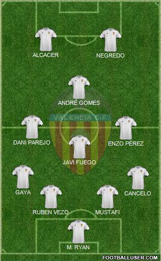 Valencia C.F., S.A.D. Formation 2015