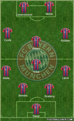 FC Bayern München Formation 2015