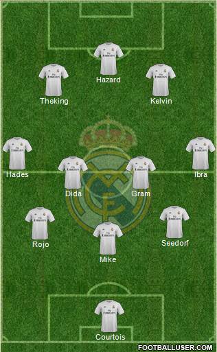 Real Madrid C.F. Formation 2015