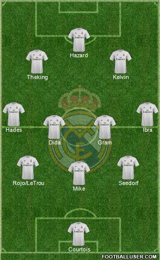 Real Madrid C.F. Formation 2015