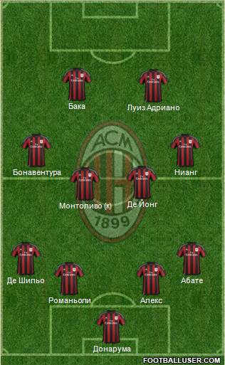 A.C. Milan Formation 2015