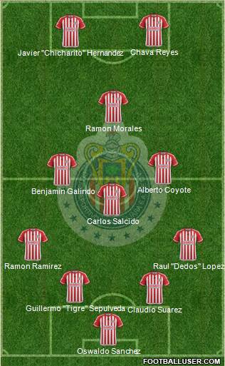 Club Guadalajara Formation 2015