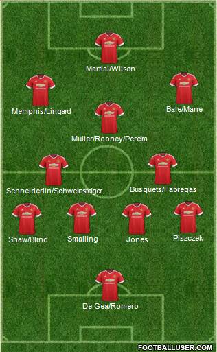 Manchester United Formation 2015