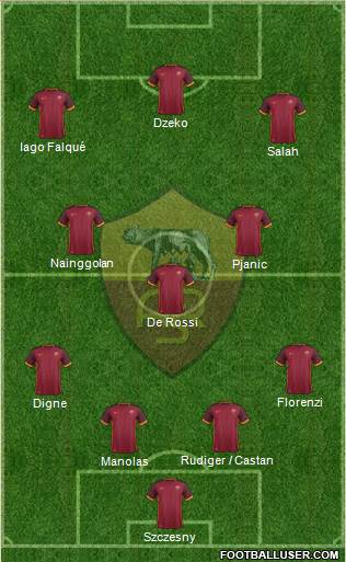 AS Roma Formation 2015