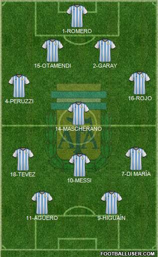 Argentina Formation 2015