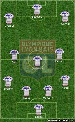 Olympique Lyonnais Formation 2015