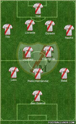 Rayo Vallecano de Madrid S.A.D. Formation 2015