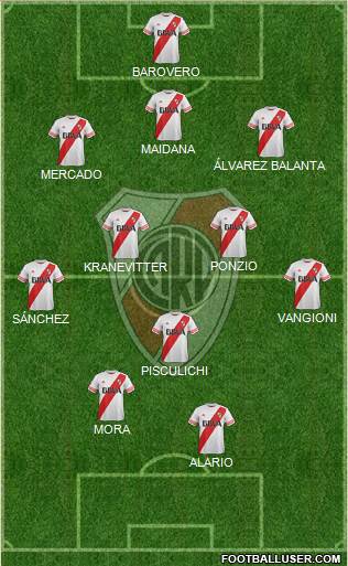 River Plate Formation 2015