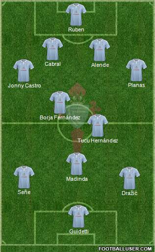 R.C. Celta S.A.D. Formation 2015