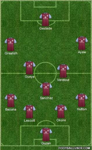 Aston Villa Formation 2015