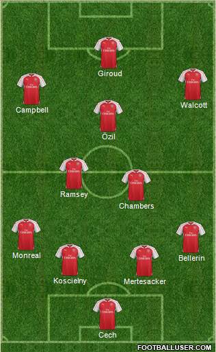 Arsenal Formation 2015
