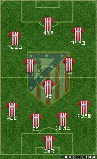 C. Atlético Madrid S.A.D. Formation 2015